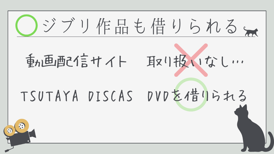 TSUTAYA DISCAS　ツタヤディスカス　ジブリ作品　見れる　借りられる